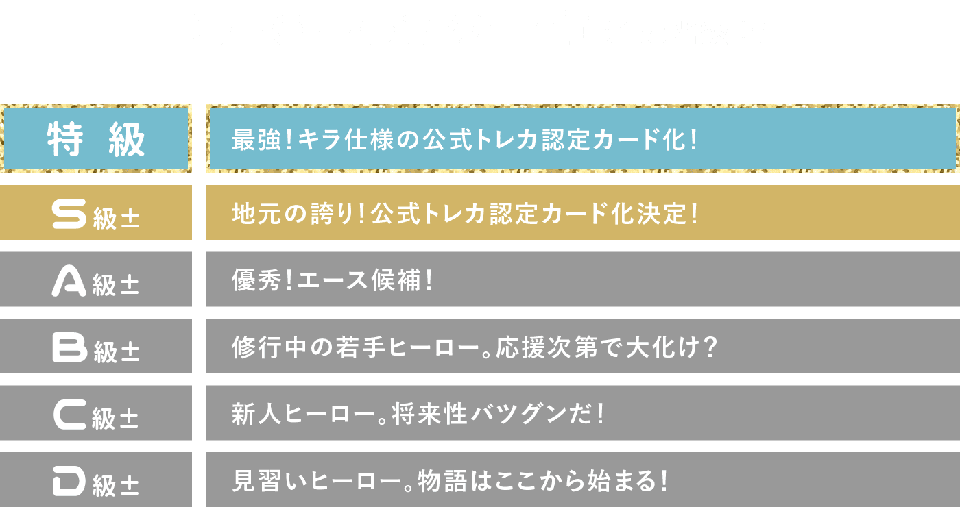キャラクターランク一覧(全6階級±)